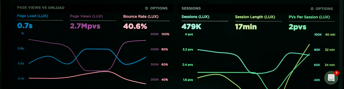 Cloudwatch RUM: Enhancing User Experience Monitoring